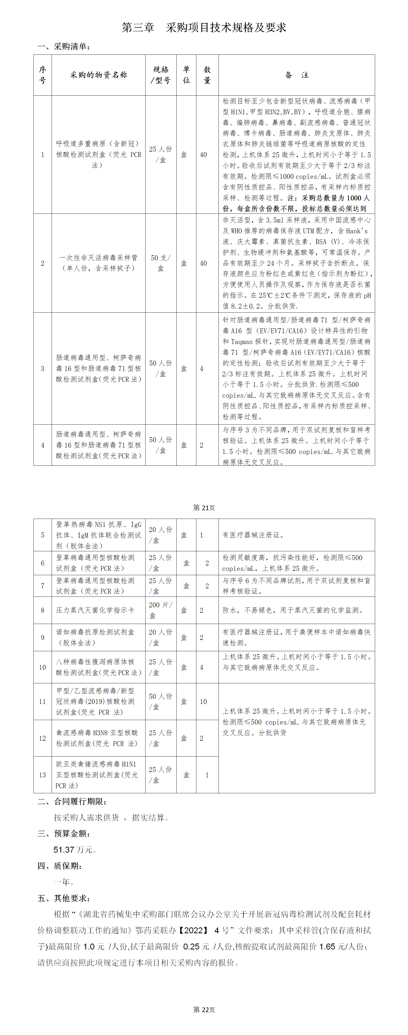 新冠呼吸道病毒多重等检测试剂耗材采购磋商文件10.24_01.png